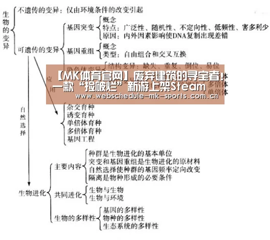 【MK体育官网】废弃建筑的寻宝者!一款“捡破烂”新游上架Steam(图3) MK体育中国
