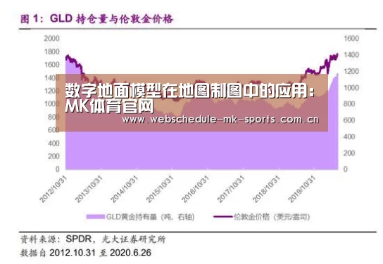 数字地面模型在地图制图中的应用:MK体育官网(图1) MK体育官网