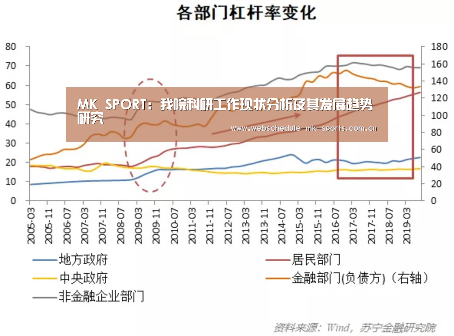 MK SPORT:我院科研工作现状分析及其发展趋势研究(图2) MK体育中国